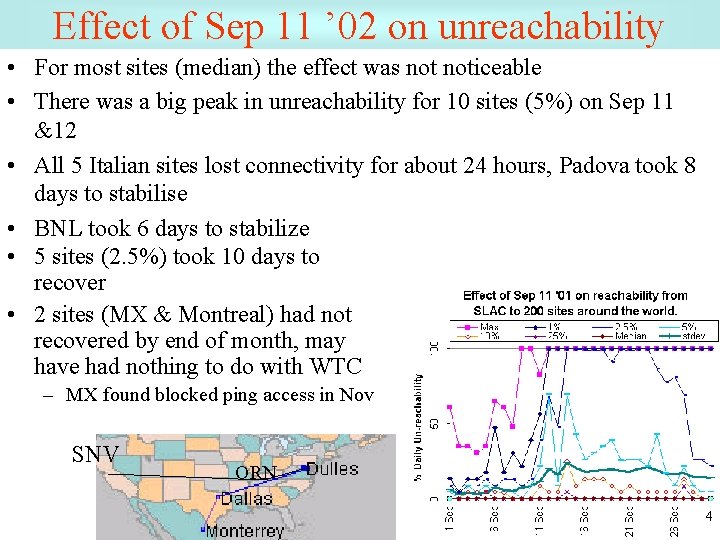 Effect of Sep 11 ’ 02 on unreachability • For most sites (median) the