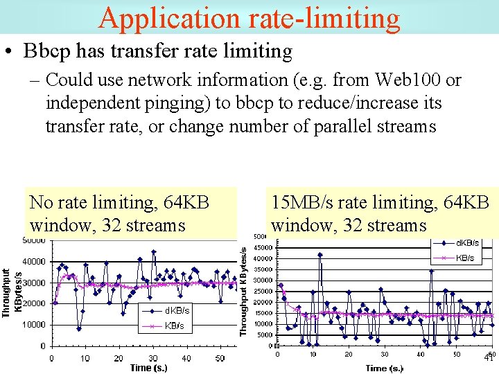 Application rate-limiting • Bbcp has transfer rate limiting – Could use network information (e.