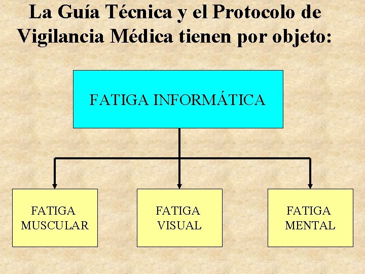 La Guía Técnica y el Protocolo de Vigilancia Médica tienen por objeto: FATIGA INFORMÁTICA