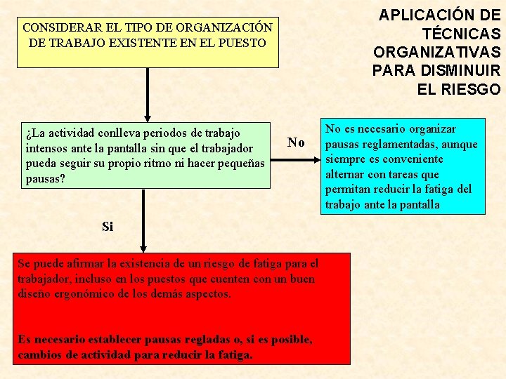 APLICACIÓN DE TÉCNICAS ORGANIZATIVAS PARA DISMINUIR EL RIESGO CONSIDERAR EL TIPO DE ORGANIZACIÓN DE