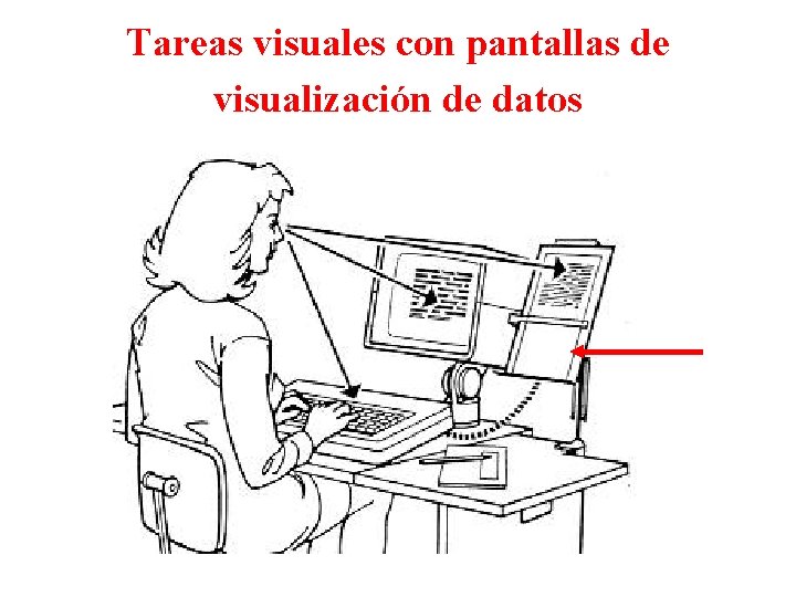 Tareas visuales con pantallas de visualización de datos 