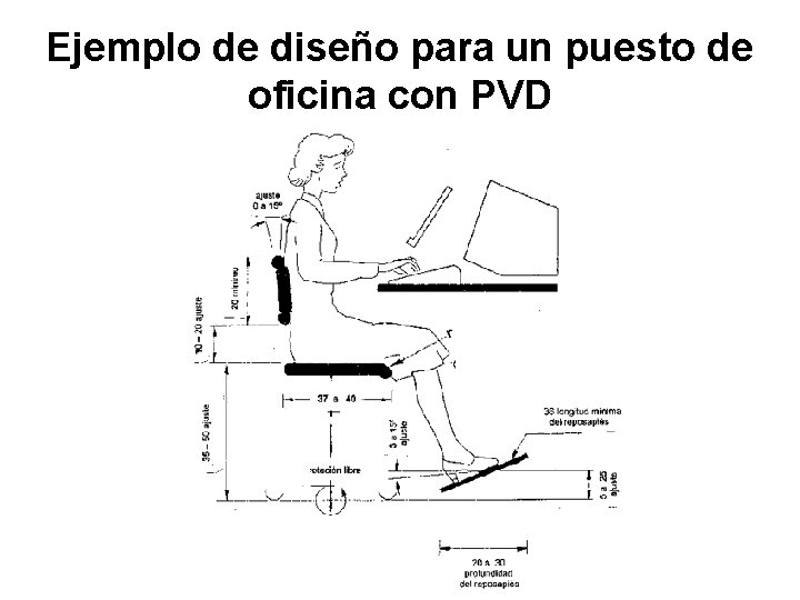 Ejemplo de diseño para un puesto de oficina con PVD 