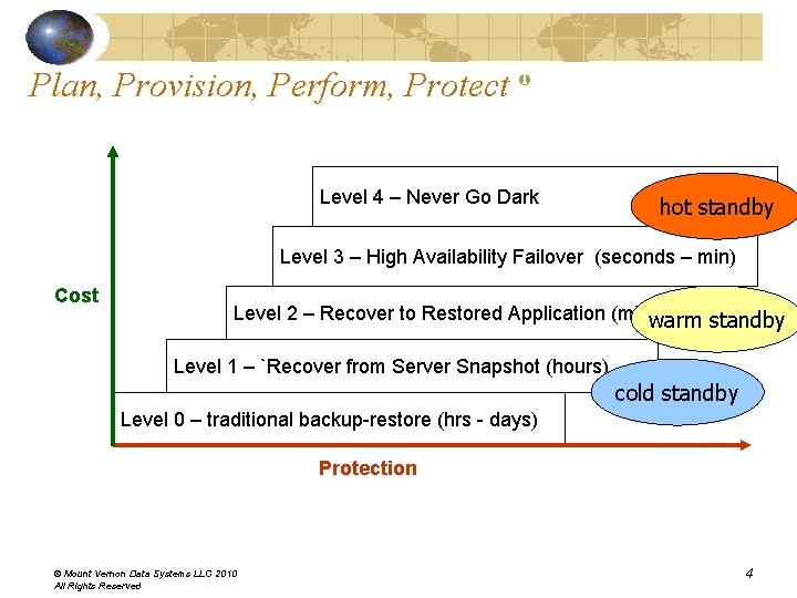 Plan, Provision, Perform, Protect Level 4 – Never Go Dark hot standby Level 3 Plan, Provision, Perform, Protect Level 4 – Never Go Dark hot standby Level 3