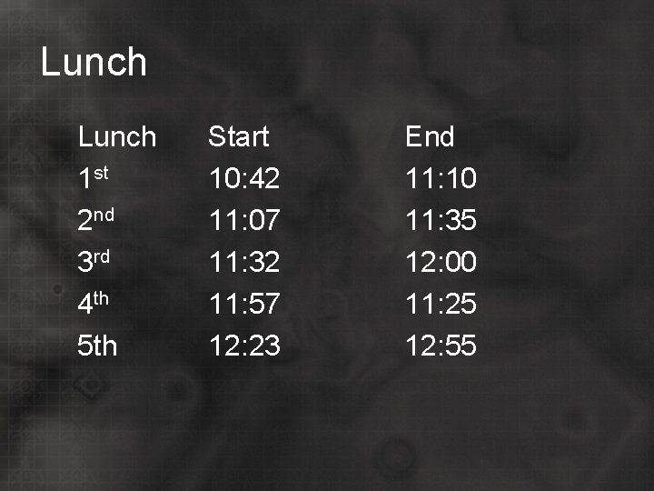 Lunch 1 st 2 nd 3 rd 4 th 5 th Start 10: 42