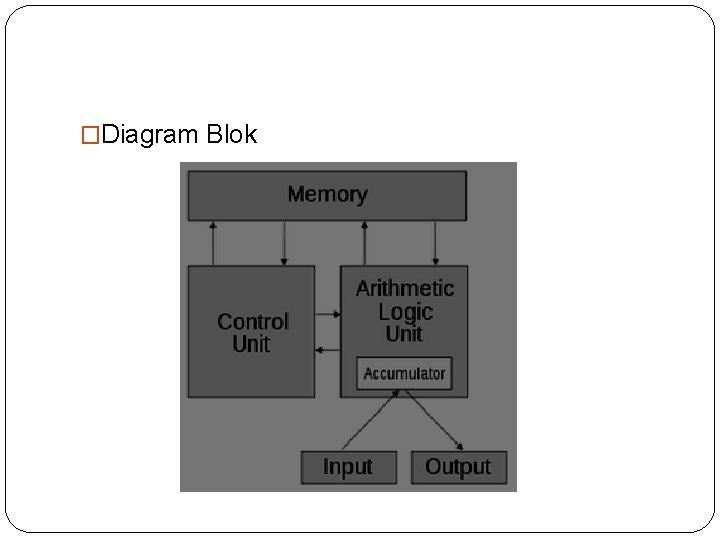 �Diagram Blok 