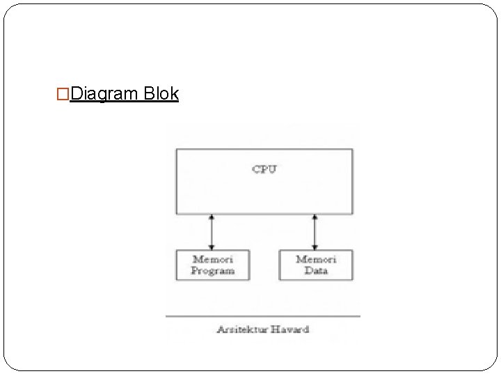 �Diagram Blok 