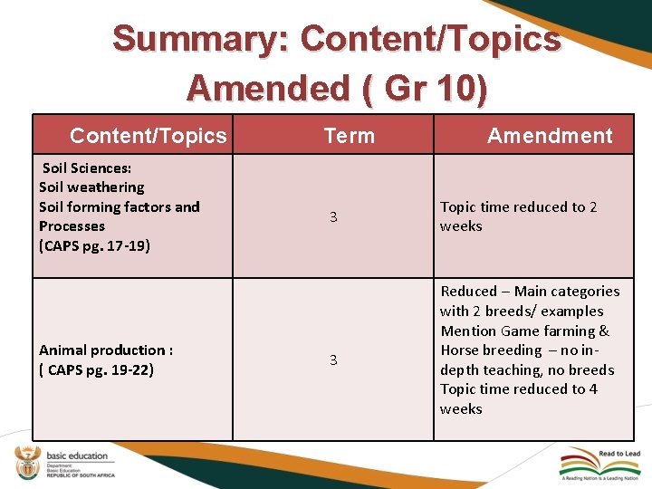 Summary: Content/Topics Amended ( Gr 10) Content/Topics Soil Sciences: Soil weathering Soil forming factors