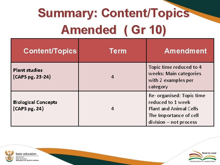 Summary: Content/Topics Amended ( Gr 10) Content/Topics Plant studies (CAPS pg. 23 -24) Biological