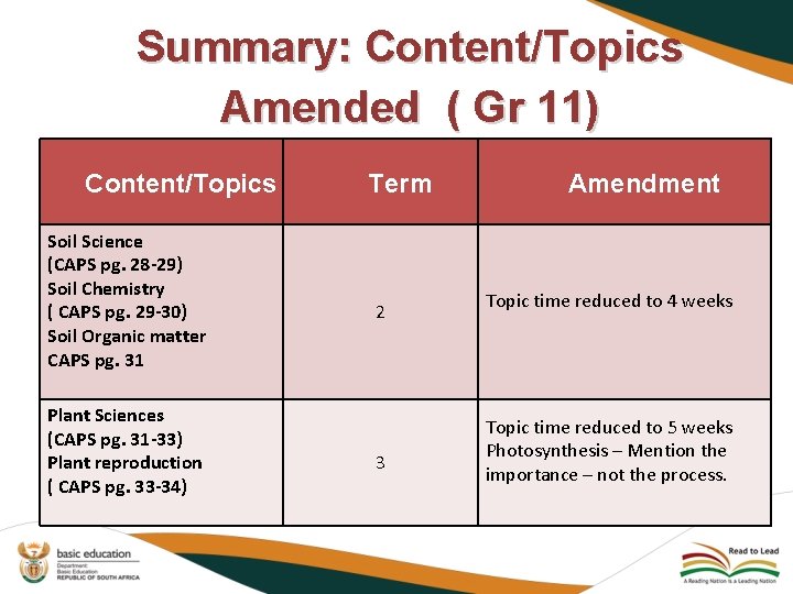 Summary: Content/Topics Amended ( Gr 11) Content/Topics Soil Science (CAPS pg. 28 -29) Soil