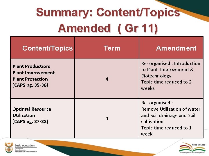 Summary: Content/Topics Amended ( Gr 11) Content/Topics Plant Production: Plant Improvement Plant Protection (CAPS