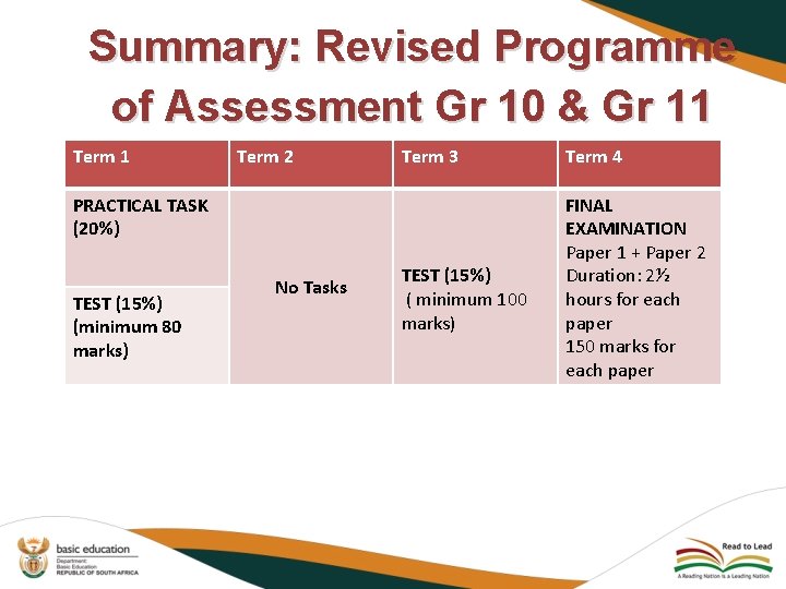 Summary: Revised Programme of Assessment Gr 10 & Gr 11 Term 2 Term 3