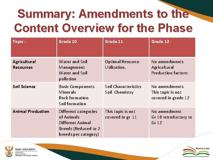 Summary: Amendments to the Content Overview for the Phase Topic : Grade 10 Grade