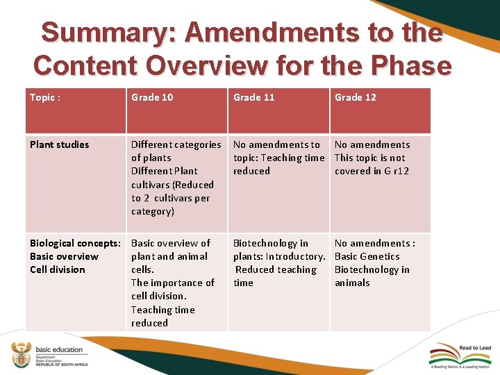 Summary: Amendments to the Content Overview for the Phase Topic : Grade 10 Grade