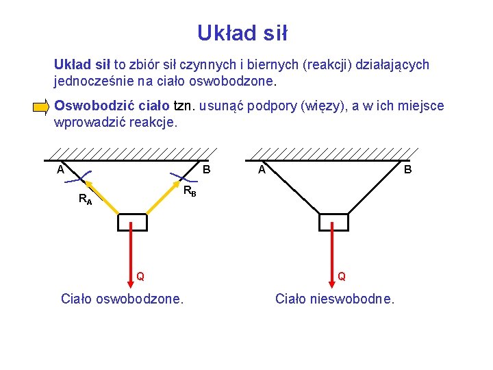 Układ sił to zbiór sił czynnych i biernych (reakcji) działających jednocześnie na ciało oswobodzone.