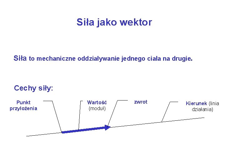 Siła jako wektor Siła to mechaniczne oddziaływanie jednego ciała na drugie. Cechy siły: Punkt