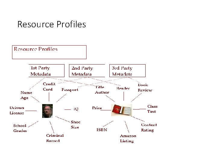 Resource Profiles 