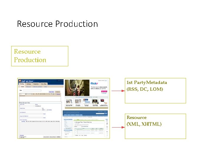 Resource Production 