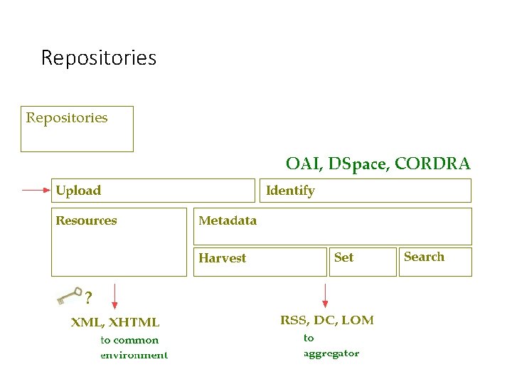 Repositories 