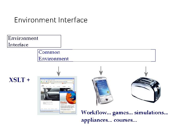 Environment Interface 