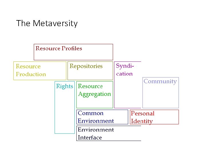 The Metaversity 