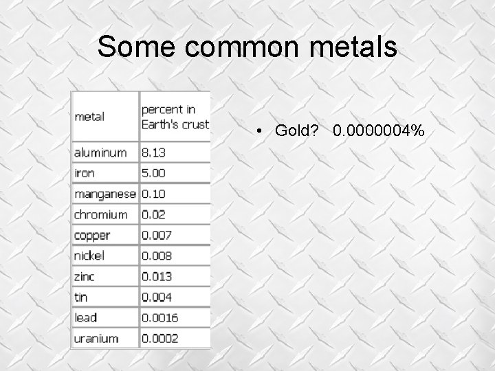 Some common metals • Gold? 0. 0000004% Some common metals • Gold? 0. 0000004%
