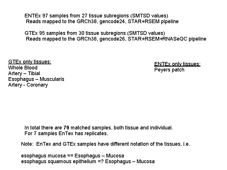 ENTEx 97 samples from 27 tissue subregions (SMTSD values) Reads mapped to the GRCh