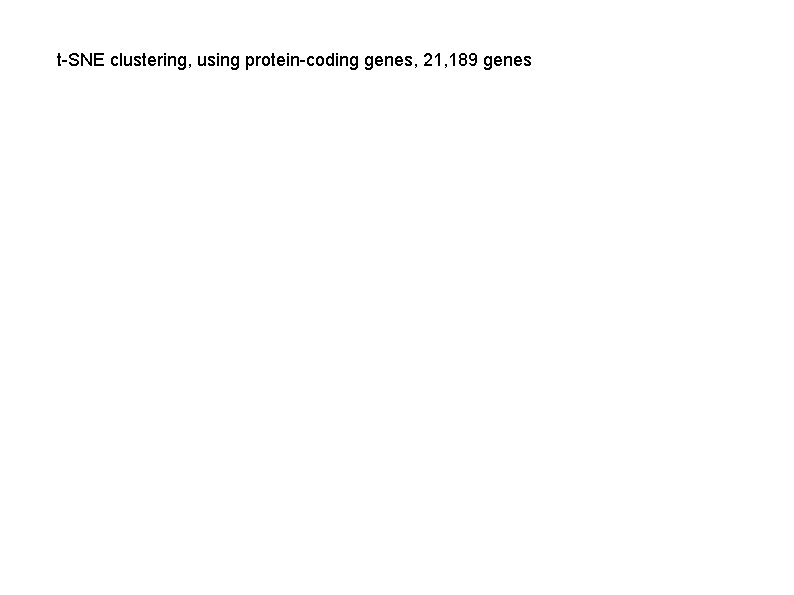 t-SNE clustering, using protein-coding genes, 21, 189 genes 