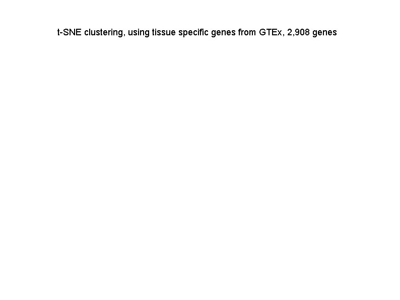 t-SNE clustering, using tissue specific genes from GTEx, 2, 908 genes t-SNE clustering, using tissue specific genes from GTEx, 2, 908 genes