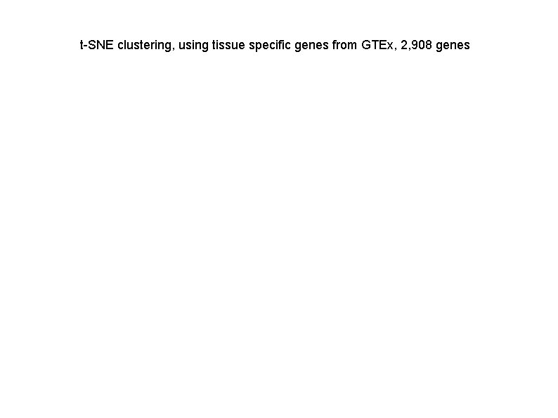 t-SNE clustering, using tissue specific genes from GTEx, 2, 908 genes 