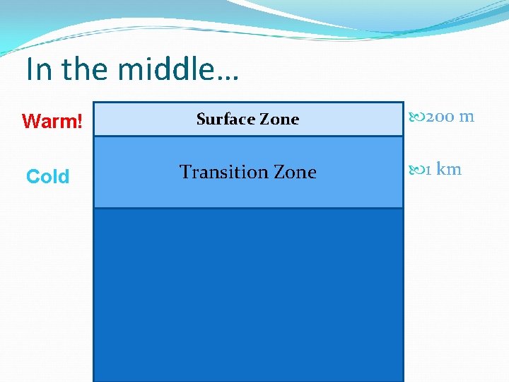 In the middle… Warm! Surface Zone Cold Transition Zone 200 m 1 km 