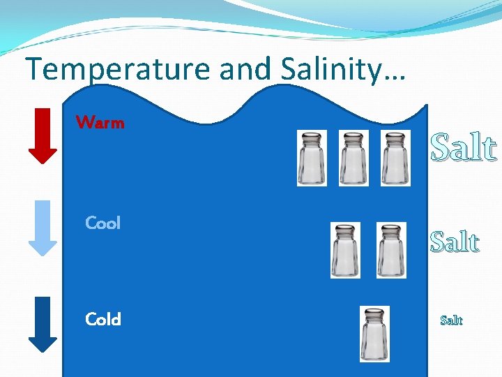 Temperature and Salinity… Warm Cool Cold Salt 