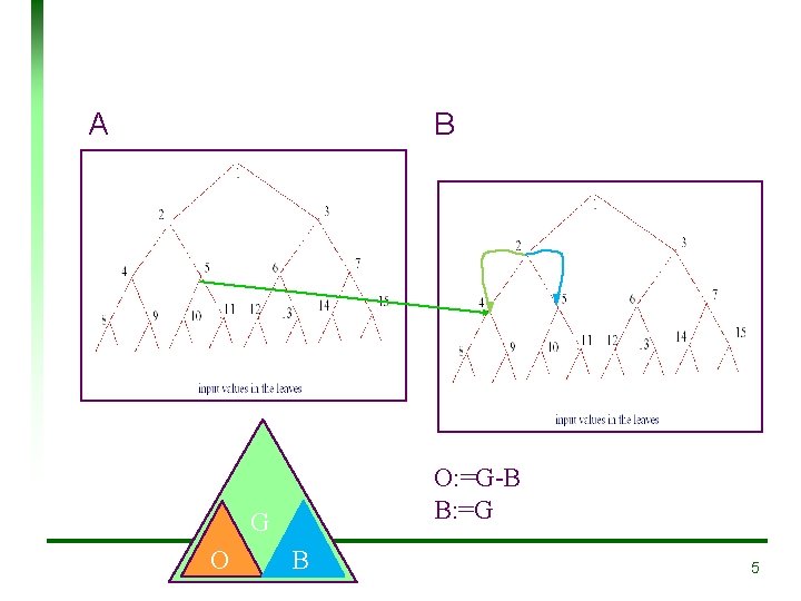 A B O: =G-B B: =G G O B 5 