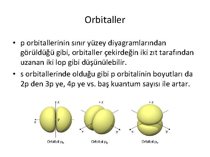 Orbitaller • p orbitallerinin sınır yüzey diyagramlarından görüldüğü gibi, orbitaller çekirdeğin iki zıt tarafından