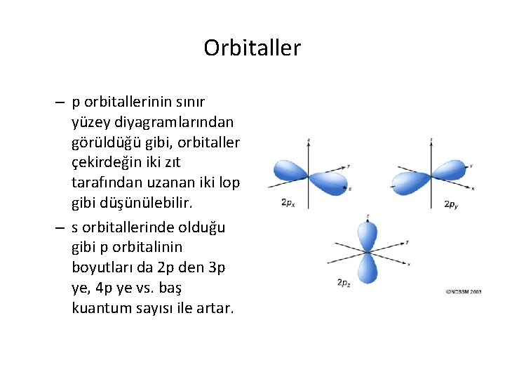 Orbitaller – p orbitallerinin sınır yüzey diyagramlarından görüldüğü gibi, orbitaller çekirdeğin iki zıt tarafından