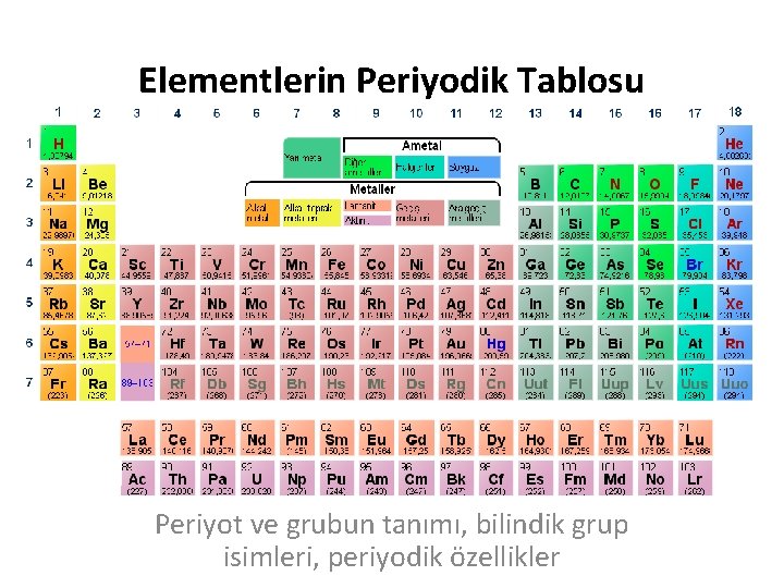 Elementlerin Periyodik Tablosu Periyot ve grubun tanımı, bilindik grup isimleri, periyodik özellikler 