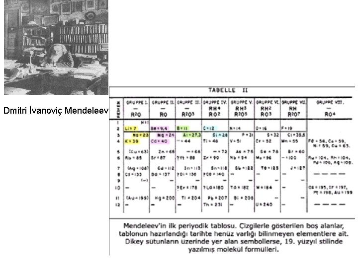 Dmitri İvanoviç Mendeleev 