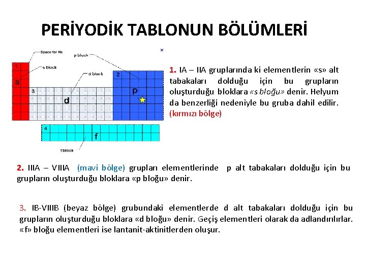 PERİYODİK TABLONUN BÖLÜMLERİ 1. IA – IIA gruplarında ki elementlerin «s» alt tabakaları dolduğu