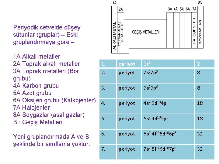 Periyodik cetvelde düşey sütunlar (gruplar) – Eski gruplandırmaya göre – 1 A Alkali metaller