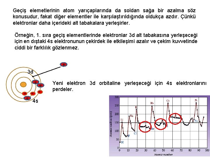 Geçiş elemetlerinin atom yarıçaplarında da soldan sağa bir azalma söz konusudur, fakat diğer elementler