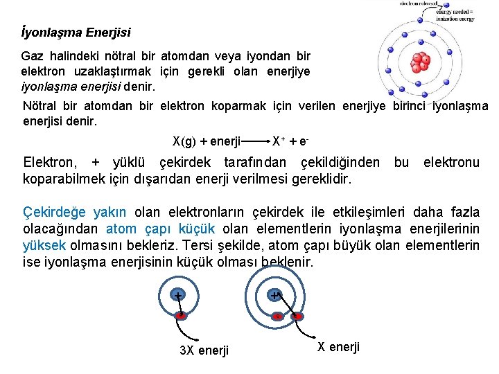 İyonlaşma Enerjisi Gaz halindeki nötral bir atomdan veya iyondan bir elektron uzaklaştırmak için gerekli