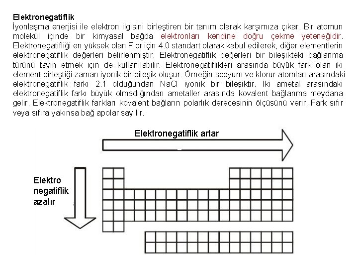 Elektronegatiflik İyonlaşma enerjisi ile elektron ilgisini birleştiren bir tanım olarak karşımıza çıkar. Bir atomun