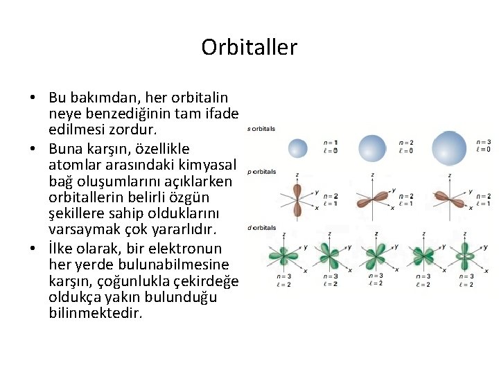 Orbitaller • Bu bakımdan, her orbitalin neye benzediğinin tam ifade edilmesi zordur. • Buna