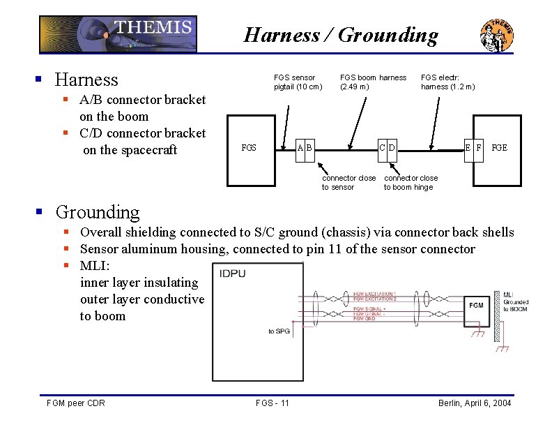 Harness / Grounding § Harness § A/B connector bracket on the boom § C/D