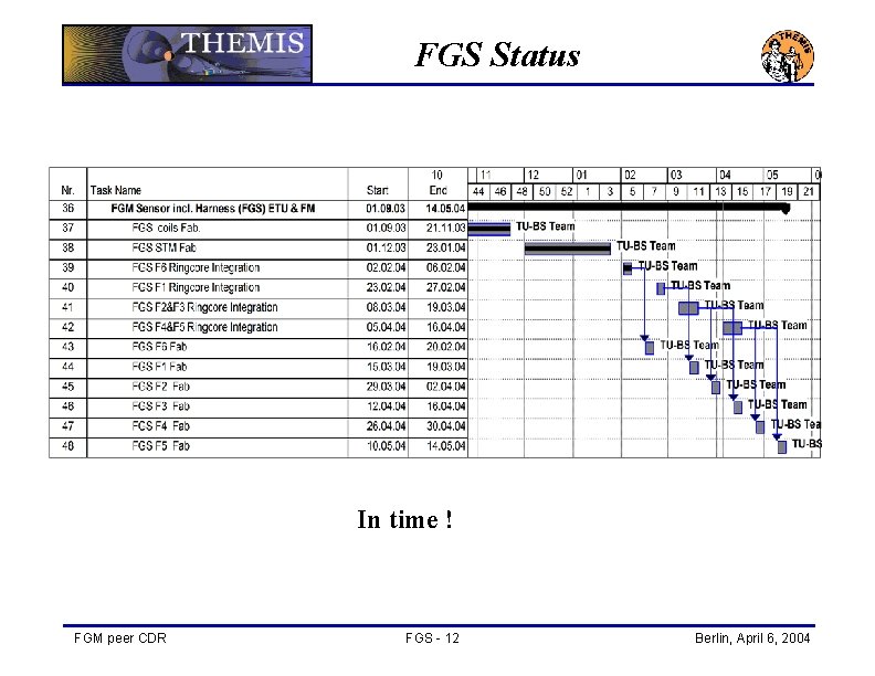 FGS Status In time ! FGM peer CDR FGS - 12 Berlin, April 6,