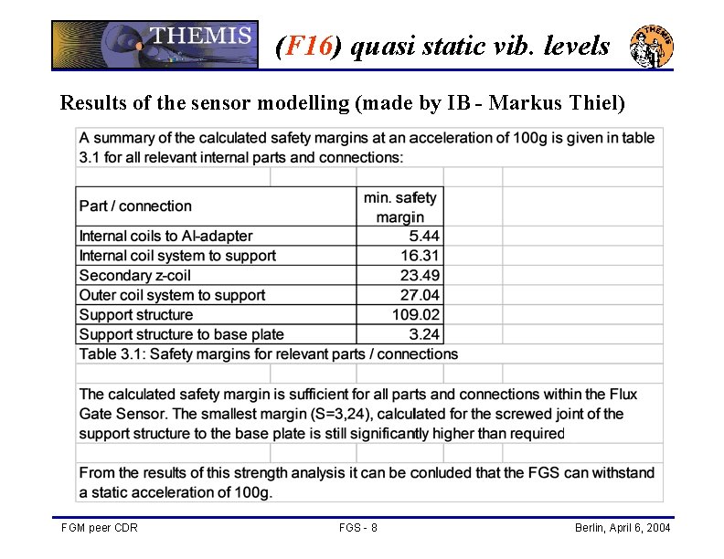 (F 16) quasi static vib. levels Results of the sensor modelling (made by IB