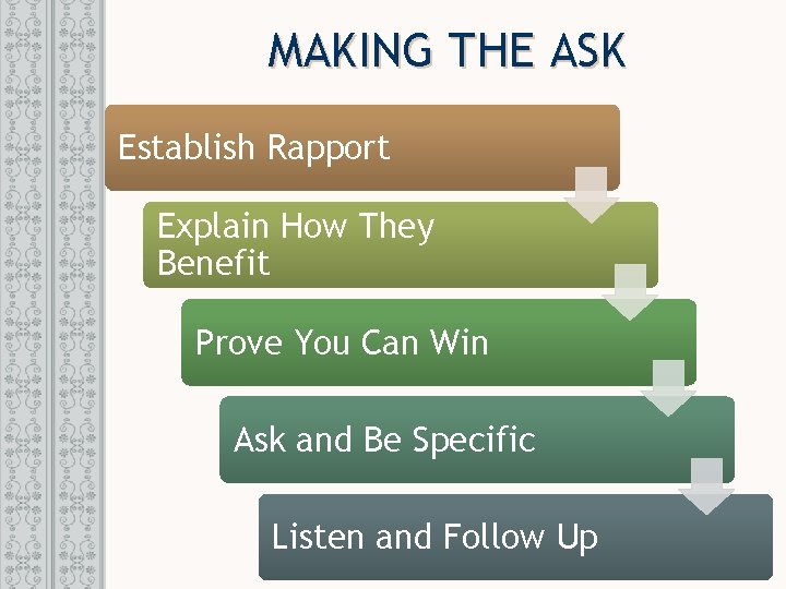 MAKING THE ASK Establish Rapport Explain How They Benefit Prove You Can Win Ask