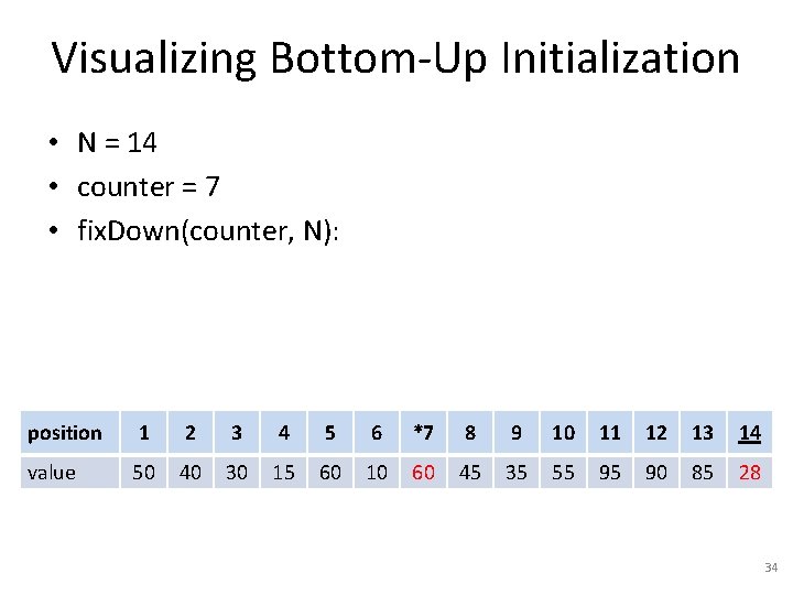 Visualizing Bottom-Up Initialization • N = 14 • counter = 7 • fix. Down(counter,