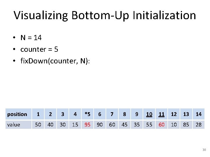 Visualizing Bottom-Up Initialization • N = 14 • counter = 5 • fix. Down(counter,