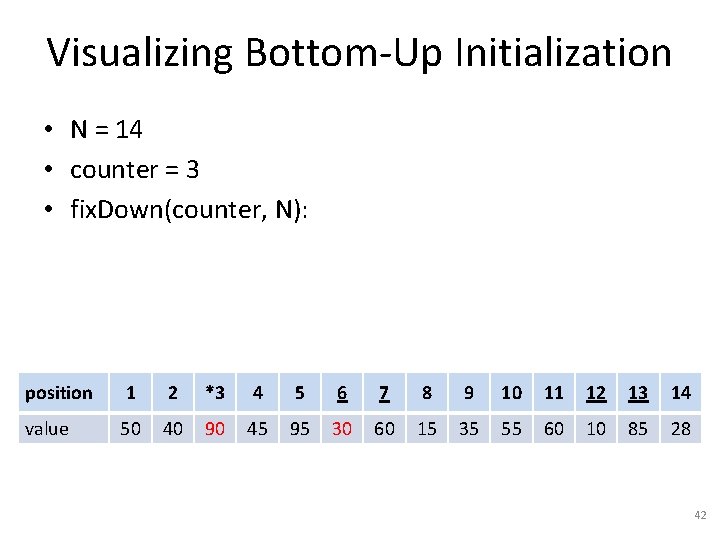 Visualizing Bottom-Up Initialization • N = 14 • counter = 3 • fix. Down(counter,