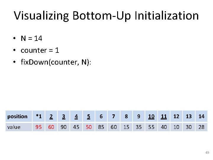 Visualizing Bottom-Up Initialization • N = 14 • counter = 1 • fix. Down(counter,